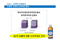 동야제약의 박카스 브랜드 관리 전략-2