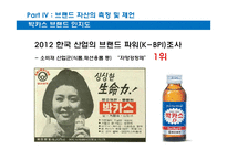 동야제약의 박카스 브랜드 관리 전략-10