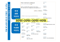동야제약의 박카스 브랜드 관리 전략-11