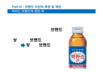 동야제약의 박카스 브랜드 관리 전략-14