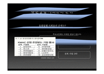 기업의 윤리경영과 사회적 책임-유한양행 사례-7