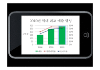 GAMEVIL VS GAMELOFT 게임빌과 게임로프트 경영 전략-10