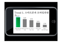 GAMEVIL VS GAMELOFT 게임빌과 게임로프트 경영 전략-19