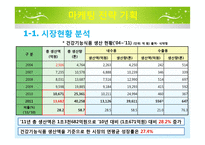 뉴트리라이프 UCC 전략-3