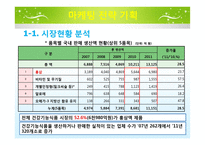 뉴트리라이프 UCC 전략-4