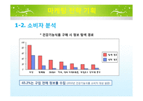 뉴트리라이프 UCC 전략-6