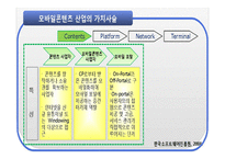 모바일콘텐츠 산업 연구-11