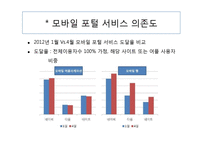모바일콘텐츠 산업 연구-16