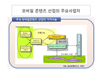 모바일콘텐츠 산업 연구-17