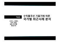 수익률곡선과 거시경제 관계-6