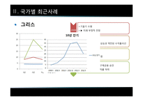 수익률곡선과 거시경제 관계-7