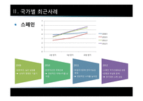 수익률곡선과 거시경제 관계-8
