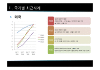 수익률곡선과 거시경제 관계-9
