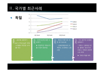 수익률곡선과 거시경제 관계-10