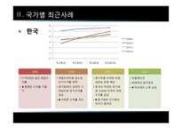 수익률곡선과 거시경제 관계-12