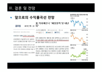수익률곡선과 거시경제 관계-15