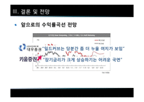 수익률곡선과 거시경제 관계-16