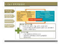 신세계-인적자원관리-4