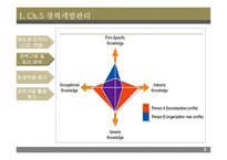 신세계-인적자원관리-7