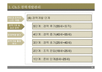 신세계-인적자원관리-8