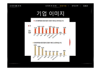 신세계와 롯데 경영전략-19
