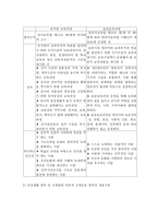 [아동건강교육 4공통] 3-5세 누리과정에서의 건강교육부분을 설명하되 2007 개정 유치원교육과정과 표준보육과정과의 차이점을 비교하시오-8