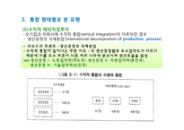 해외직접투자의 유형과 다국적기업의 9가지 특징-7