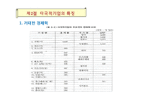 해외직접투자의 유형과 다국적기업의 9가지 특징-10