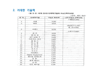 해외직접투자의 유형과 다국적기업의 9가지 특징-11