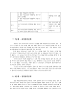 보건교육4C) 직장남성여성에 대한 비만관리교육 그린의 프리시드프로시드모형을 적용0k-5