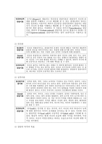 [상담심리학 4공통] 정신분석적 상담이론, 인간중심적 상담이론, 게슈탈트 상담이론을 비교·설명하고 그 결과를 하나의 [표]로 요약 제시하시오-13