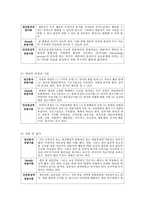 [상담심리학 4공통] 정신분석적 상담이론, 인간중심적 상담이론, 게슈탈트 상담이론을 비교·설명하고 그 결과를 하나의 [표]로 요약 제시하시오-14