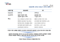[생산관리] 식스 시그마 품질 - 현대 모비스-8
