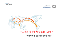 [생산관리] 식스 시그마 품질 - 현대 모비스-14
