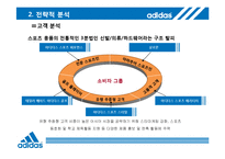 [마케팅전략] 아디다스 전략적 분석 및 지속성장을 위한 제언-9