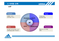 [마케팅전략] 아디다스 전략적 분석 및 지속성장을 위한 제언-16