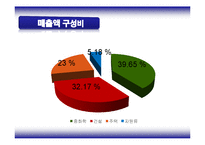 삼성물산 배당정책-12