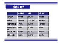삼성물산 배당정책-14