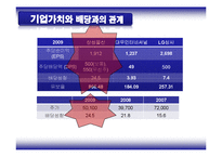 삼성물산 배당정책-20