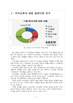 [카카오톡]카카오톡의 문제점과 해결방안 보고서-3