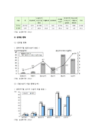 국민기초생활보장제도 현황과 문제점 및 개선방안-8