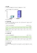 국민기초생활보장제도 현황과 문제점 및 개선방안-9