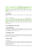 국민기초생활보장제도 현황과 문제점 및 개선방안-10