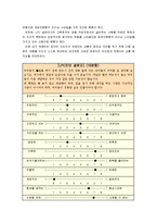 [경영학개론]주위에 존경하는 리더 1~2명을 선정한 후, 리더십을 평가하시오(단, 교재 제4장의 리더십 관련 개념과 이론들을 기준)-8