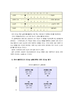 [경영학개론]주위에 존경하는 리더 1~2명을 선정한 후, 리더십을 평가하시오(단, 교재 제4장의 리더십 관련 개념과 이론들을 기준)-9