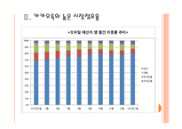 [모바일메신저]모바일메신저 시장의 성장과 전망(카카오톡,라인,마이피플) PPT자료-7