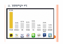 [모바일메신저]모바일메신저 시장의 성장과 전망(카카오톡,라인,마이피플) PPT자료-11