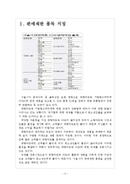 [대형마트와SSM]대형마트와 기업형슈퍼마켓(SSM)에 대한 정부의 규제와 영향 보고서-3