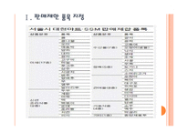 [대형마트와SSM]대형마트와 기업형슈퍼마켓(SSM)에 대한 정부의 규제와 영향 PPT자료-3