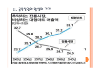 [대형마트와SSM]대형마트와 기업형슈퍼마켓(SSM)에 대한 정부의 규제와 영향 PPT자료-7